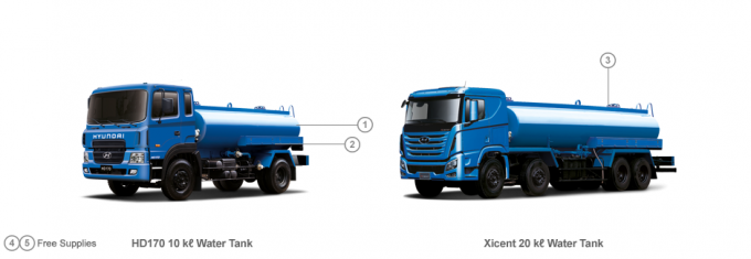Hyundai Water Tank Truck with 10000-25000 L Volume 